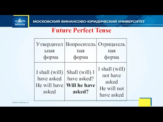 Future Perfect Tense