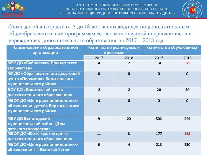 АВТОНОМНОЕ ОБРАЗОВАТЕЛЬНОЕ УЧРЕЖДЕНИЕ ДОПОЛНИТЕЛЬНОГО ОБРАЗОВАНИЯ ВОЛОГОДСКОЙ ОБЛАСТИ «РЕГИОНАЛЬНЫЙ ЦЕНТР ДОПОЛНИТЕЛЬНОГО ОБРАЗОВАНИЯ