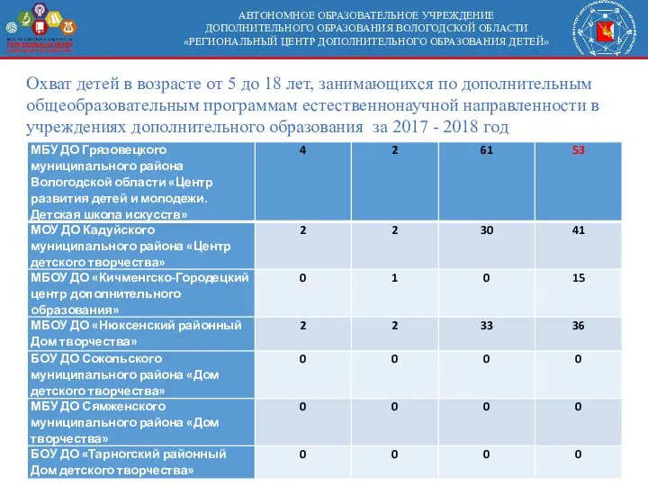 АВТОНОМНОЕ ОБРАЗОВАТЕЛЬНОЕ УЧРЕЖДЕНИЕ ДОПОЛНИТЕЛЬНОГО ОБРАЗОВАНИЯ ВОЛОГОДСКОЙ ОБЛАСТИ «РЕГИОНАЛЬНЫЙ ЦЕНТР ДОПОЛНИТЕЛЬНОГО ОБРАЗОВАНИЯ