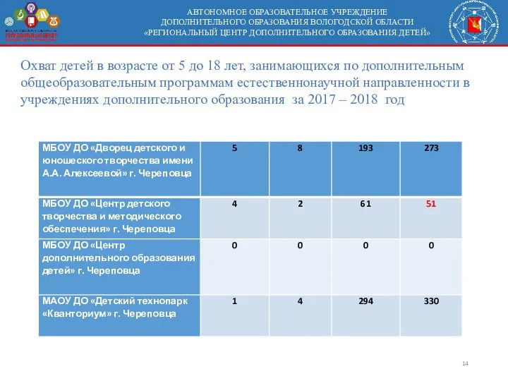 АВТОНОМНОЕ ОБРАЗОВАТЕЛЬНОЕ УЧРЕЖДЕНИЕ ДОПОЛНИТЕЛЬНОГО ОБРАЗОВАНИЯ ВОЛОГОДСКОЙ ОБЛАСТИ «РЕГИОНАЛЬНЫЙ ЦЕНТР ДОПОЛНИТЕЛЬНОГО ОБРАЗОВАНИЯ