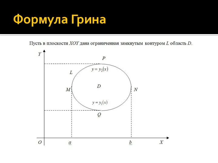 Формула Грина