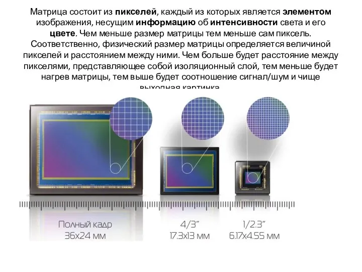 Матрица состоит из пикселей, каждый из которых является элементом изображения, несущим