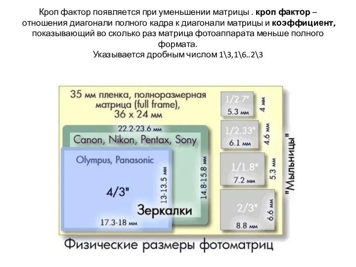 Кроп фактор появляется при уменьшении матрицы . кроп фактор – отношения