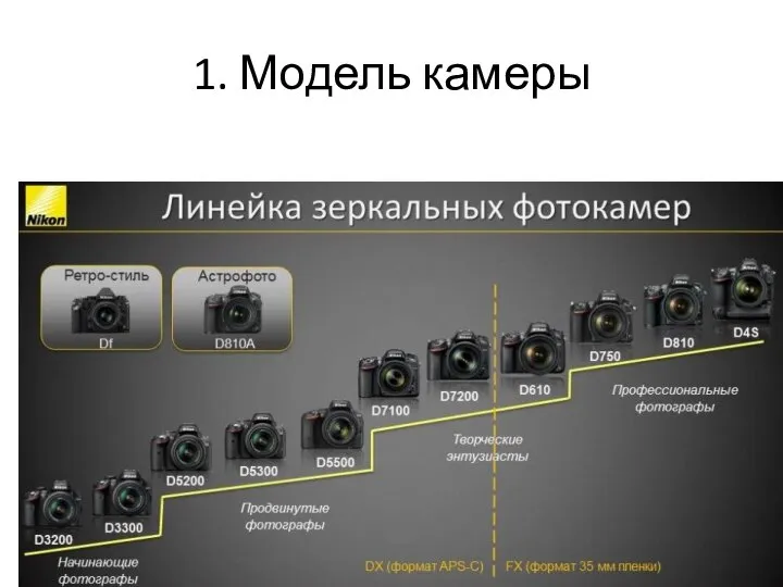 1. Модель камеры