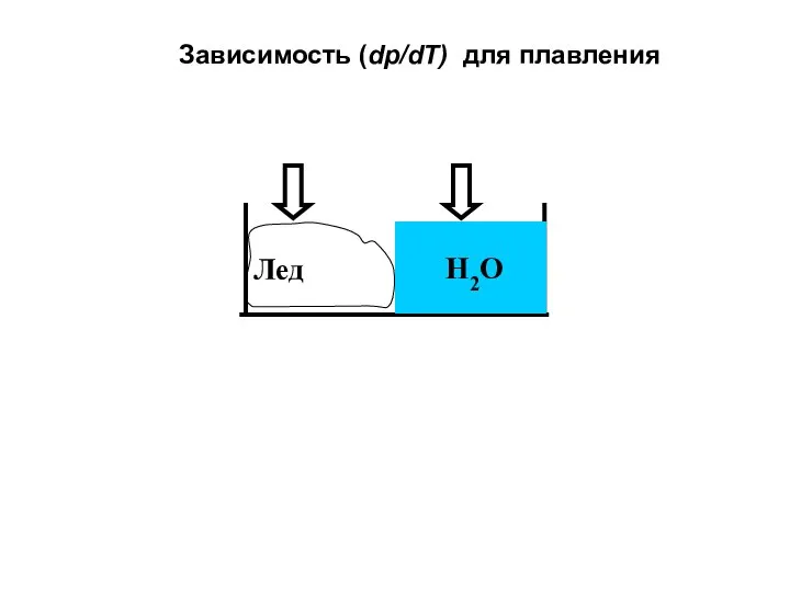 Лед Н2О Зависимость (dр/dT) для плавления