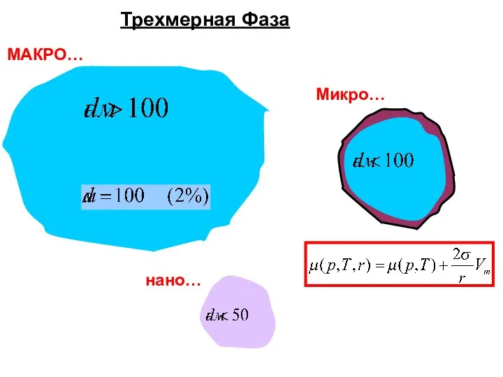 Трехмерная Фаза МАКРО… Микро… нано…