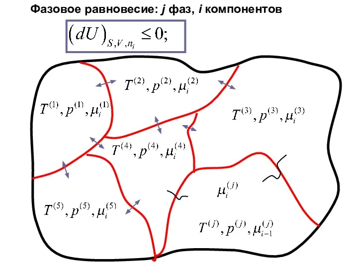 Фазовое равновесие: j фаз, i компонентов