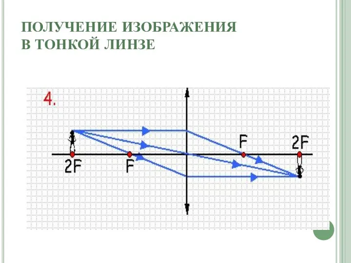 ПОЛУЧЕНИЕ ИЗОБРАЖЕНИЯ В ТОНКОЙ ЛИНЗЕ