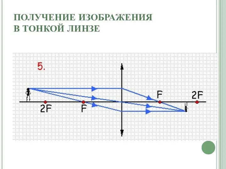 ПОЛУЧЕНИЕ ИЗОБРАЖЕНИЯ В ТОНКОЙ ЛИНЗЕ