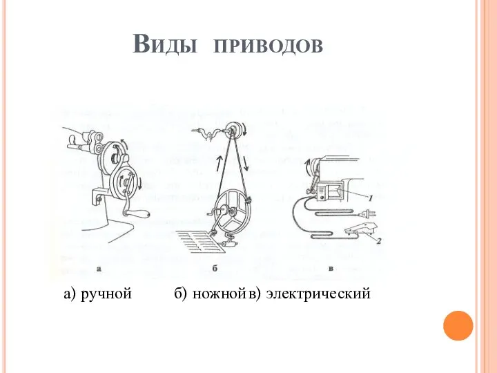 Виды приводов а) ручной б) ножной в) электрический