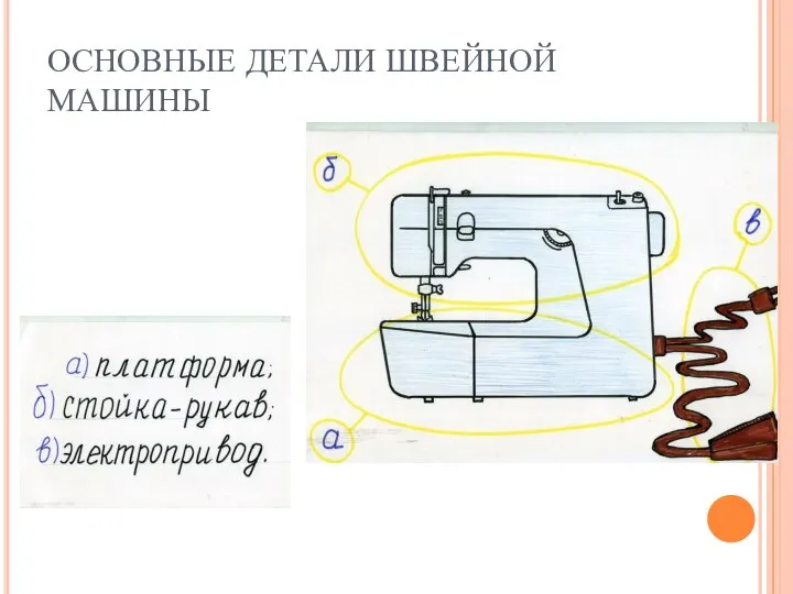 ОСНОВНЫЕ ДЕТАЛИ ШВЕЙНОЙ МАШИНЫ