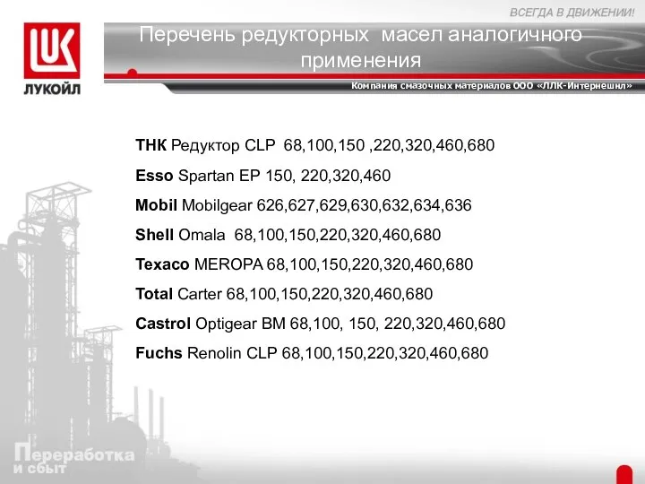 Перечень редукторных масел аналогичного применения ТНК Редуктор CLP 68,100,150 ,220,320,460,680 Esso