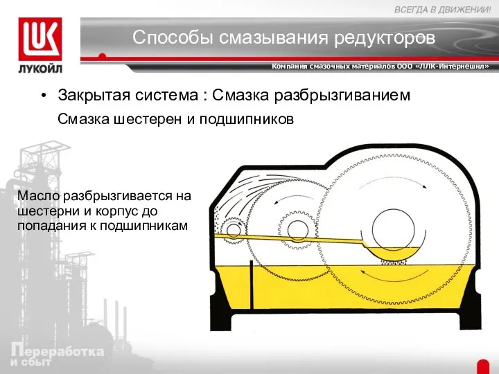 Способы смазывания редукторов Закрытая система : Смазка разбрызгиванием Смазка шестерен и