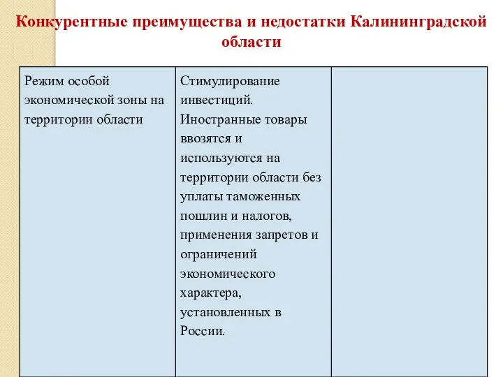 Конкурентные преимущества и недостатки Калининградской области