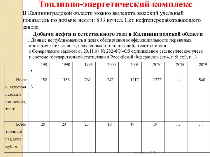 Кузнецова Е. Ф. Топливно-энергетический комплекс В Калининградской области можно выделить высокий