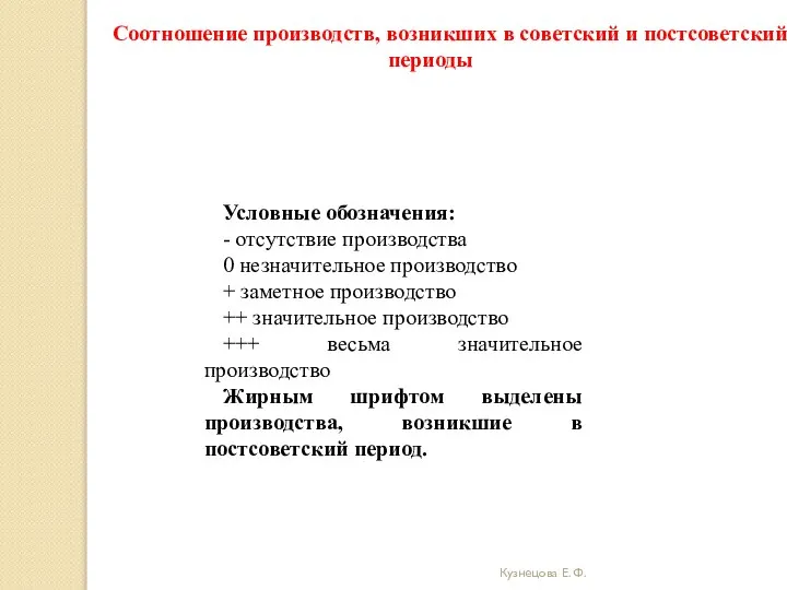 Кузнецова Е. Ф. Условные обозначения: - отсутствие производства 0 незначительное производство