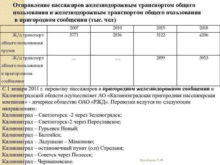 Кузнецова Е. Ф. Отправление пассажиров железнодорожным транспортом общего пользования и железнодорожным