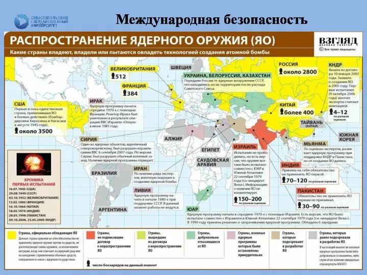 Международная безопасность