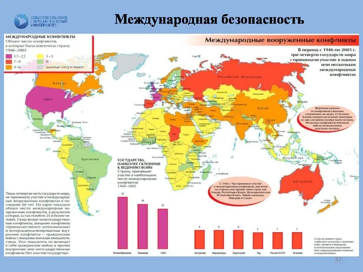 Международная безопасность