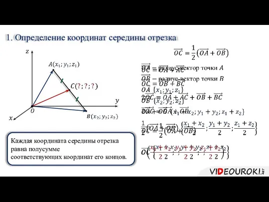 1. Определение координат середины отрезка Каждая координата середины отрезка равна полусумме соответствующих координат его концов.