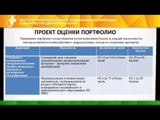 Оценивание портфолио осуществляется путем начисления баллов за каждый показатель без непосредственного