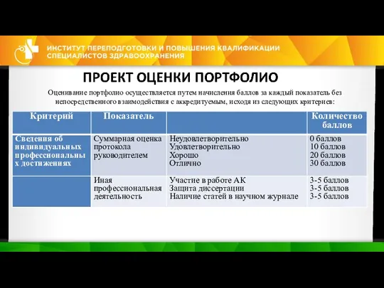 Оценивание портфолио осуществляется путем начисления баллов за каждый показатель без непосредственного