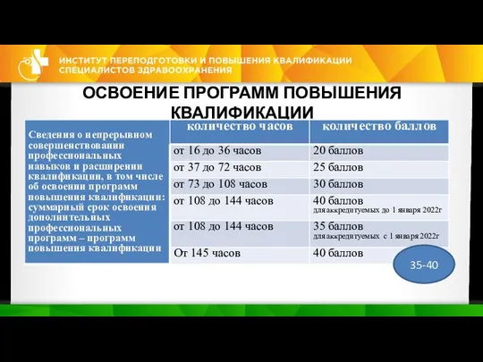 ОСВОЕНИЕ ПРОГРАММ ПОВЫШЕНИЯ КВАЛИФИКАЦИИ 35-40