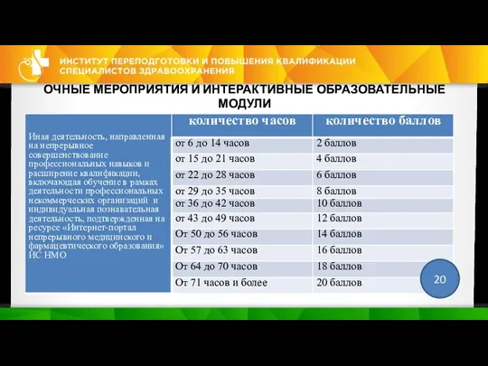 ОЧНЫЕ МЕРОПРИЯТИЯ И ИНТЕРАКТИВНЫЕ ОБРАЗОВАТЕЛЬНЫЕ МОДУЛИ 20