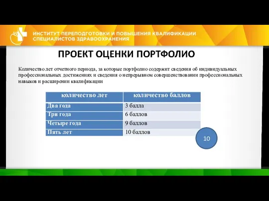 Количество лет отчетного периода, за которые портфолио содержит сведения об индивидуальных