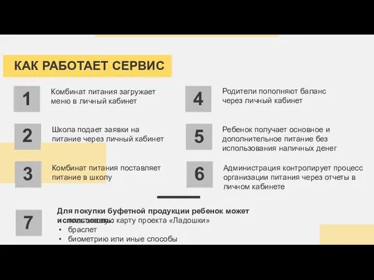 Комбинат питания загружает меню в личный кабинет Школа подает заявки на