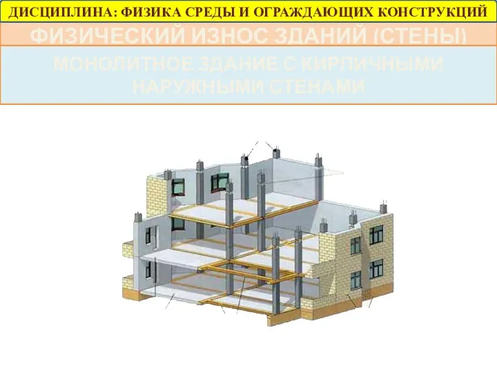 ФИЗИЧЕСКИЙ ИЗНОС ЗДАНИЙ (СТЕНЫ) МОНОЛИТНОЕ ЗДАНИЕ С КИРПИЧНЫМИ НАРУЖНЫМИ СТЕНАМИ ДИСЦИПЛИНА: ФИЗИКА СРЕДЫ И ОГРАЖДАЮЩИХ КОНСТРУКЦИЙ