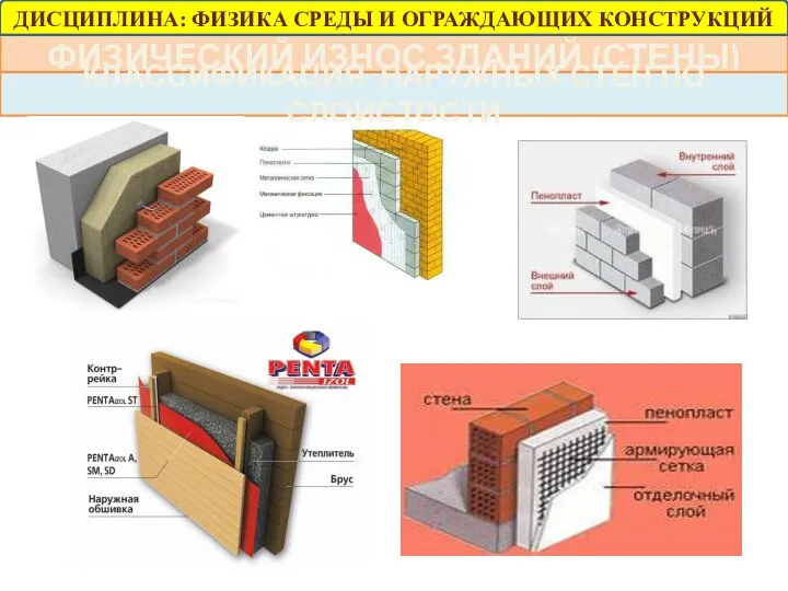 ФИЗИЧЕСКИЙ ИЗНОС ЗДАНИЙ (СТЕНЫ) КЛАССИФИКАЦИЯ НАРУЖНЫХ СТЕН ПО СЛОИСТОСТИ ДИСЦИПЛИНА: ФИЗИКА СРЕДЫ И ОГРАЖДАЮЩИХ КОНСТРУКЦИЙ