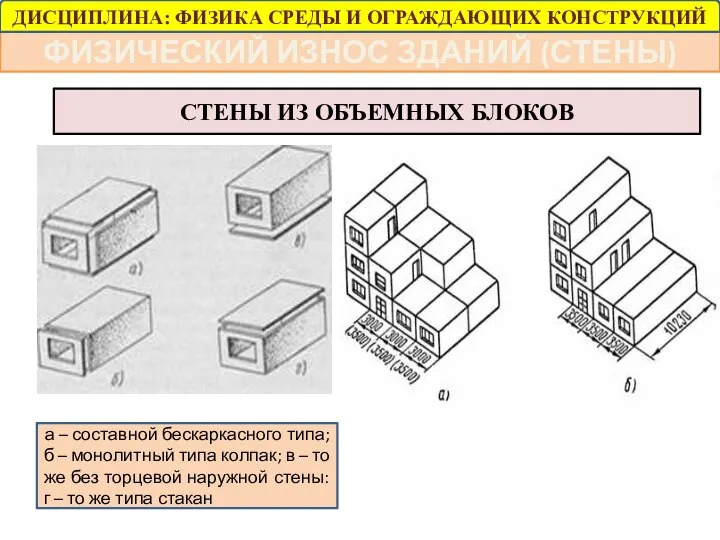 ФИЗИЧЕСКИЙ ИЗНОС ЗДАНИЙ (СТЕНЫ) а – составной бескаркасного типа; б –