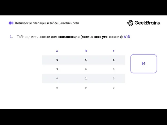 Логические операции и таблицы истинности Таблица истинности для конъюнкции (логическое умножение) A⋂B и