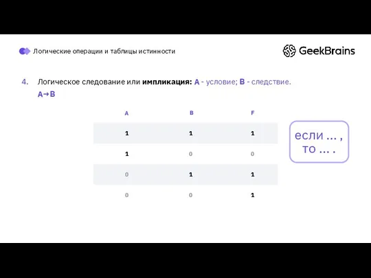 Логические операции и таблицы истинности Логическое следование или импликация: A -