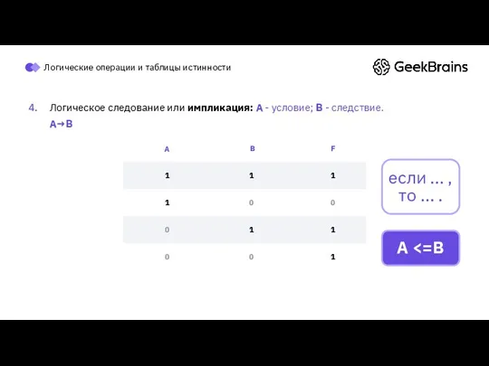 Логические операции и таблицы истинности Логическое следование или импликация: A -
