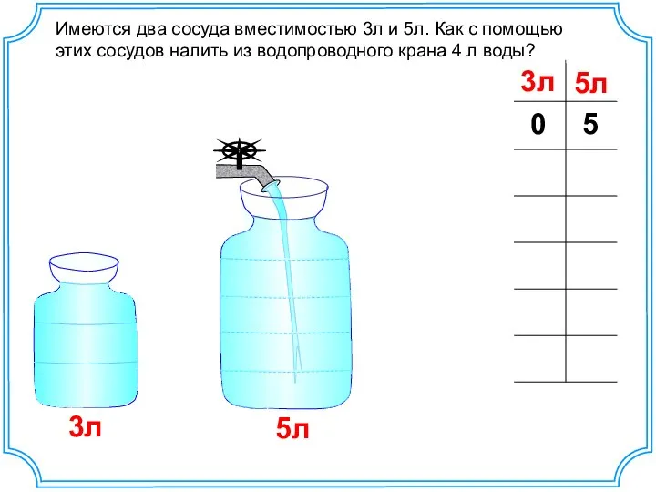 3л 5л Имеются два сосуда вместимостью 3л и 5л. Как с