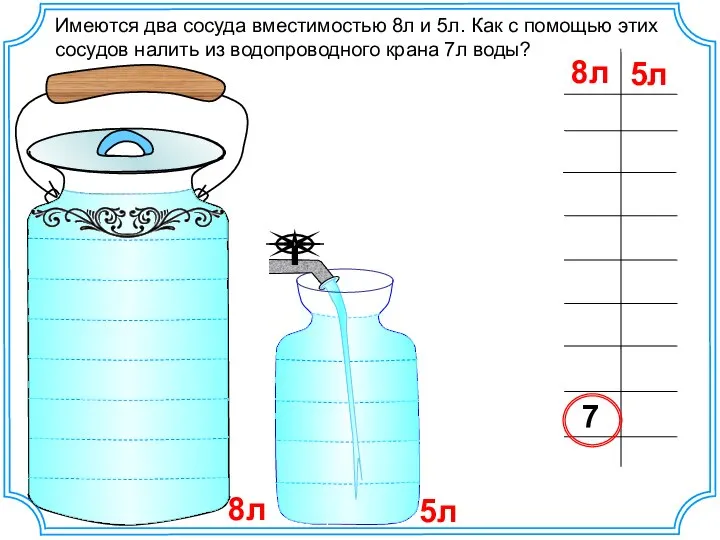 5л 8л Имеются два сосуда вместимостью 8л и 5л. Как с