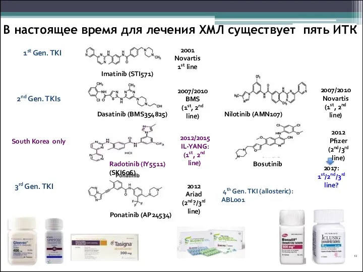 Imatinib (STI571) 2001 Novartis 1st line 1st Gen. TKI