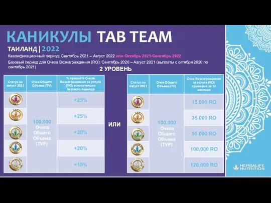 TAB TEAM КАНИКУЛЫ ТАИЛАНД | 2022 2 УРОВЕНЬ ИЛИ Квалификационный период: