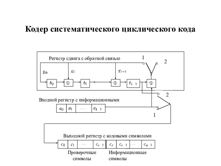 Кодер систематического циклического кода