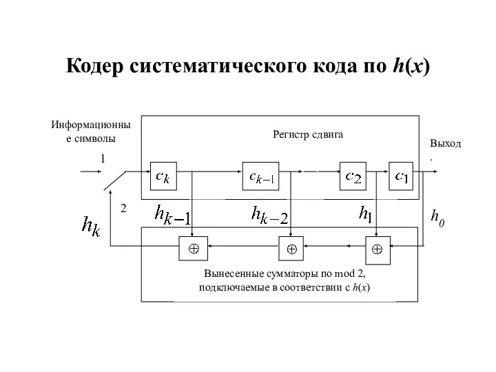 Кодер систематического кода по h(x) 1 2 h0