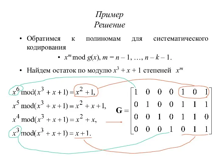 Пример Решение Обратимся к полиномам для систематического кодирования xm mod g(x),