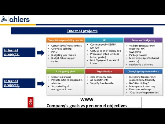 Internal projects WWW Company’s goals vs personnel objectives IDEA Financial responsibility