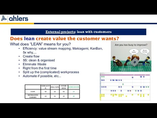 External projects: lean with customers Does lean create value the customer