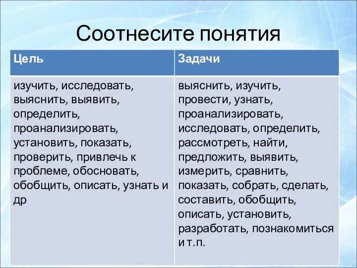 Соотнесите понятия