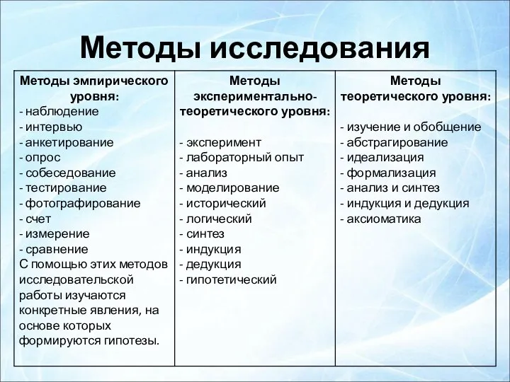 Методы исследования