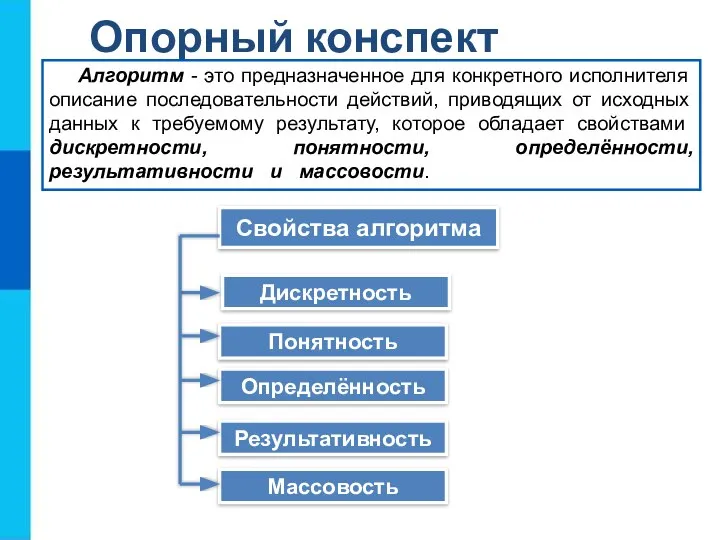 Опорный конспект Дискретность Свойства алгоритма Понятность Определённость Результативность Массовость Алгоритм -