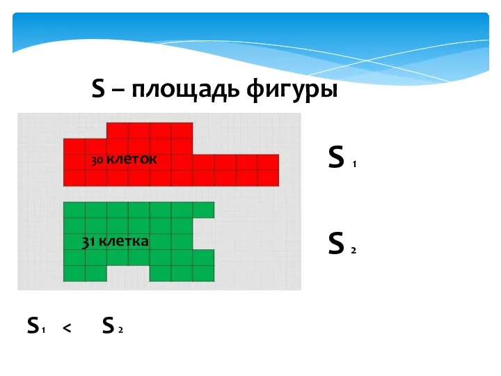 S – площадь фигуры S 1 S 2 30 клеток 31 клетка S 1