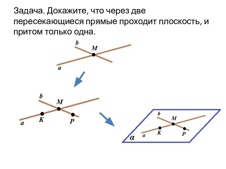 Задача. Докажите, что через две пересекающиеся прямые проходит плоскость, и притом только одна. α